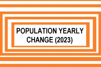 Population Changing Yearly (2023)