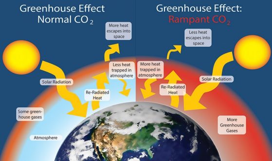 The warmth trapped in the air is due to Greenhouse effect